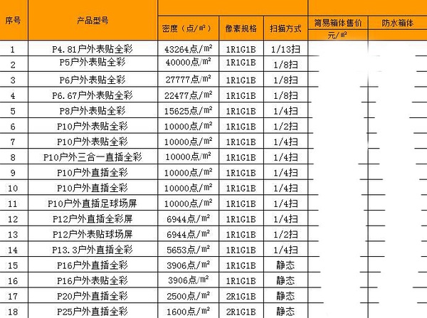 聯(lián)誠發(fā)戶外全彩LED顯示屏價(jià)格及型號(hào)參數(shù)列表