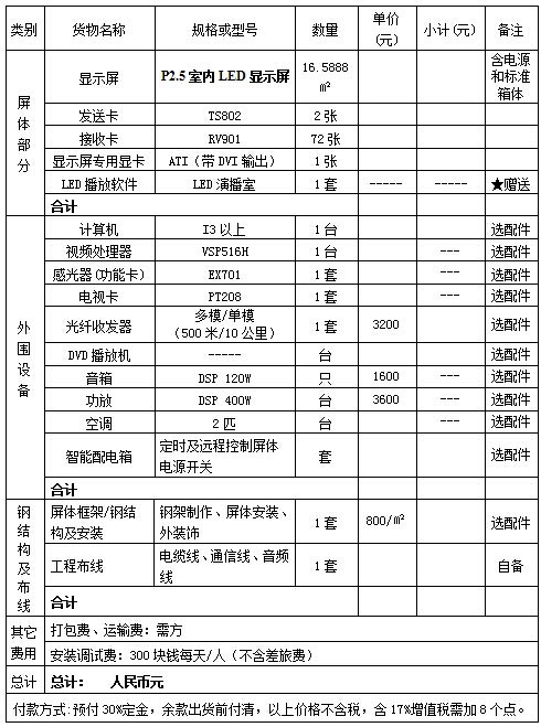 室內(nèi)LED顯示屏報(bào)價(jià)清單