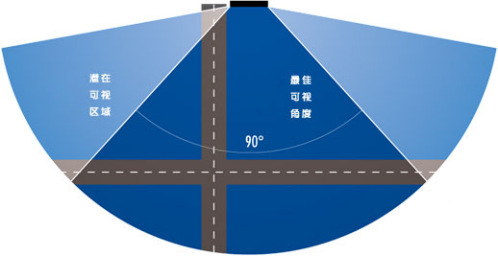 全彩LED顯示屏講解圖