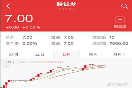 5989萬！深創(chuàng)投獨攬聯(lián)誠發(fā)首度融資